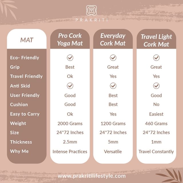 Pro Cork Yoga Mat